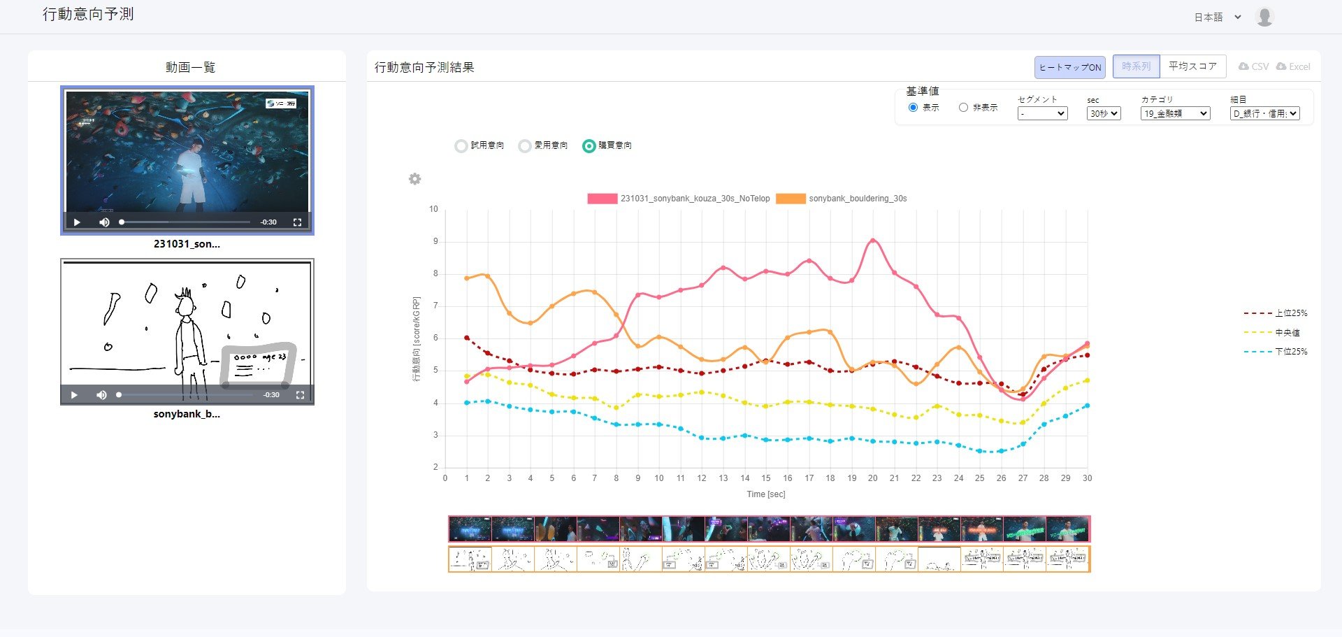 ※WEBCM「ボルダリング」篇　行動意向予測分析結果