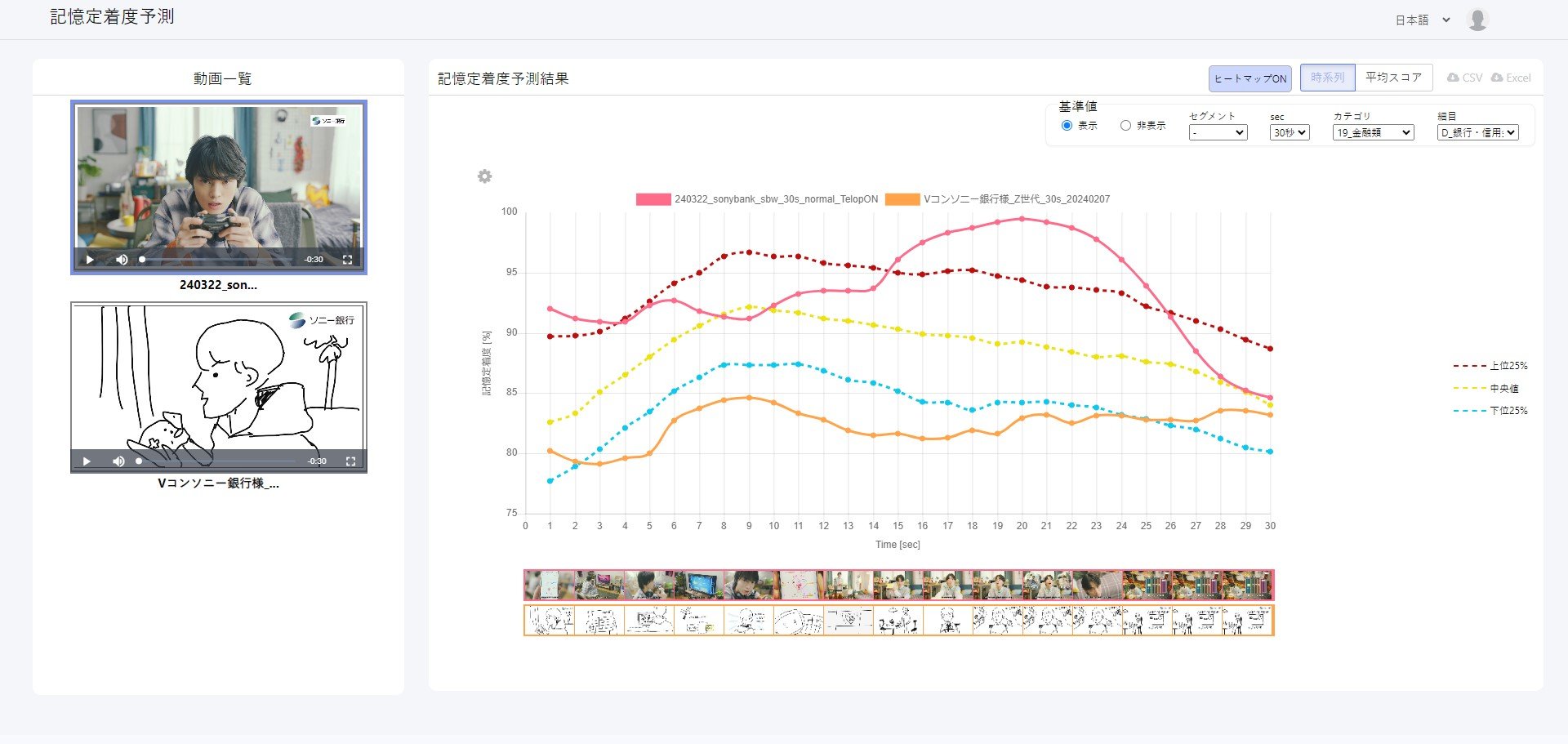 ※WEBCM「ゲーム課金」篇　記憶定着度予測分析結果