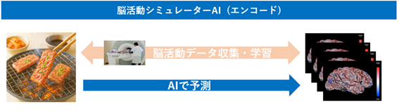 エンコードモデル